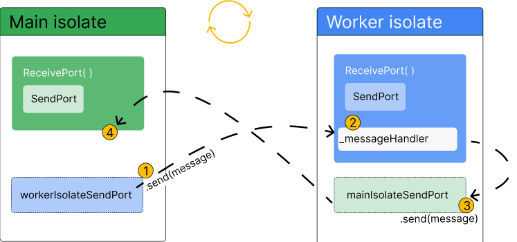 A figure showing events being fed, one by one, into the event loop